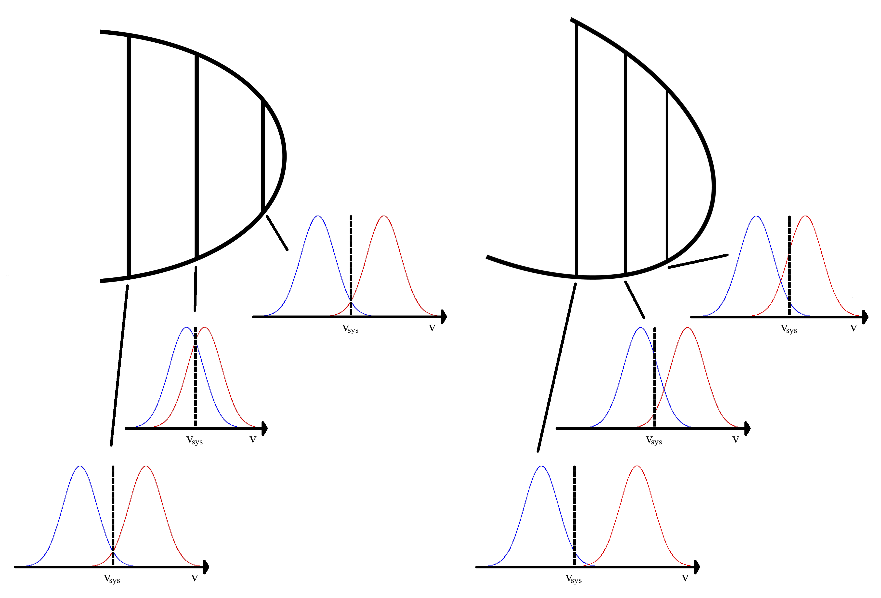 Model of the orientation of the southern DR21 HII region