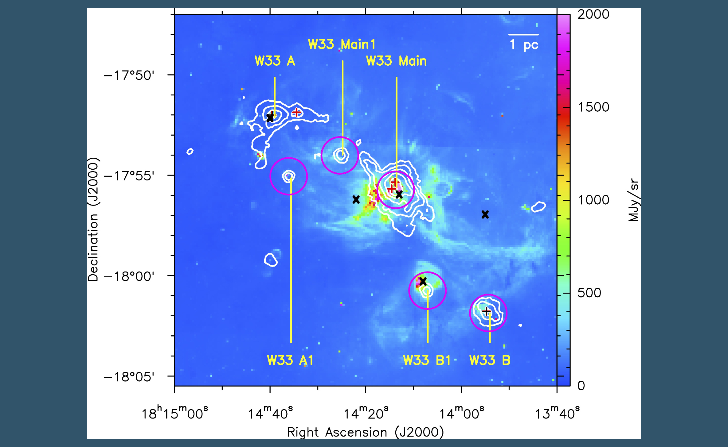 ATLASGAL 870 micron + Spitzer 8 micron image of W33