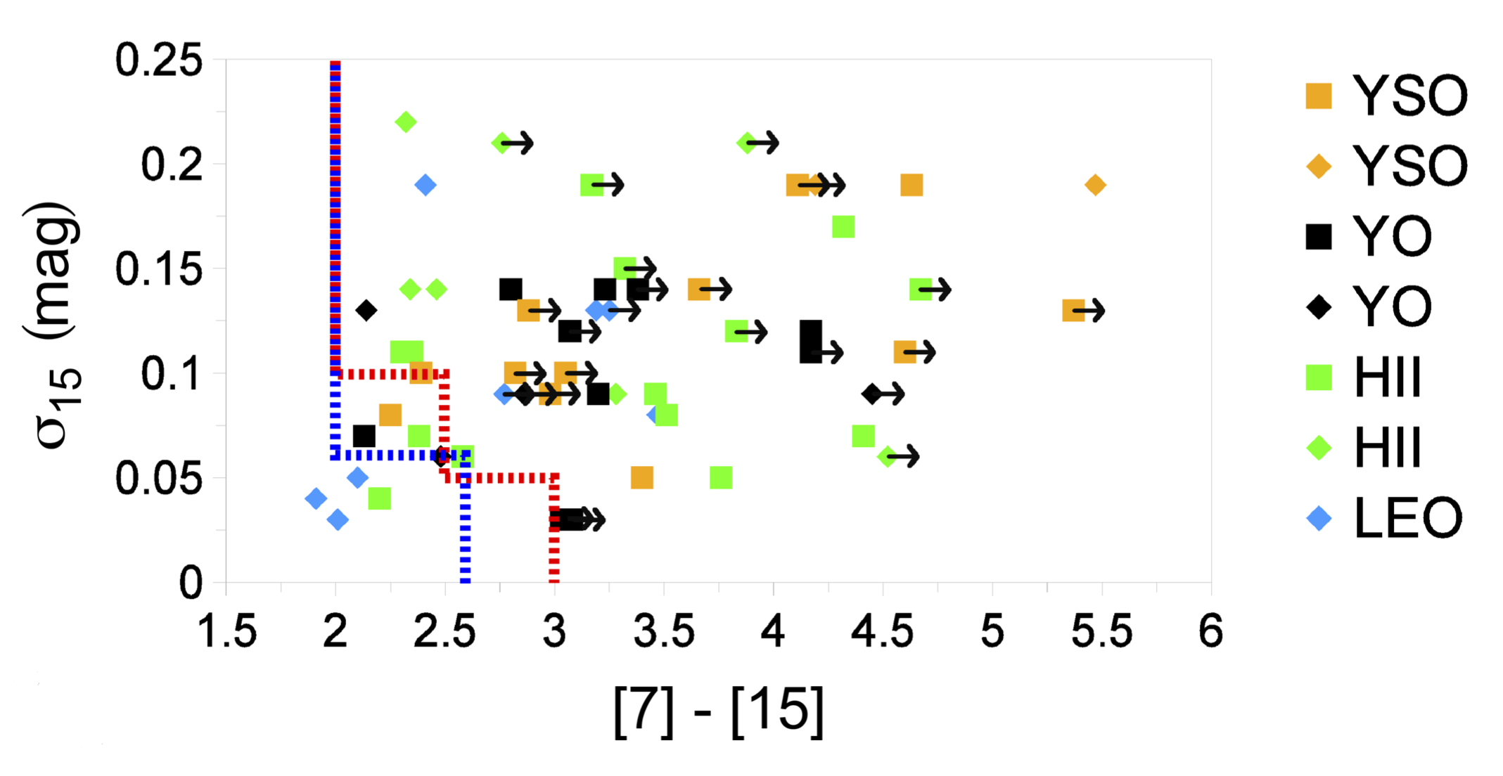 Spatial extent parameter vs the [7]-[15] color