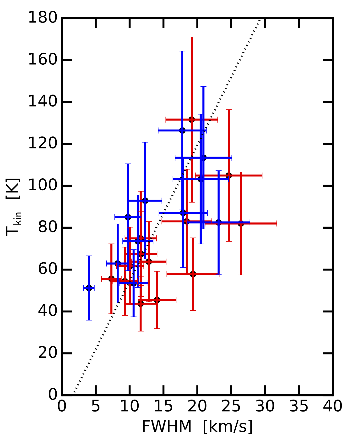 APEX Spectrum of W33 B